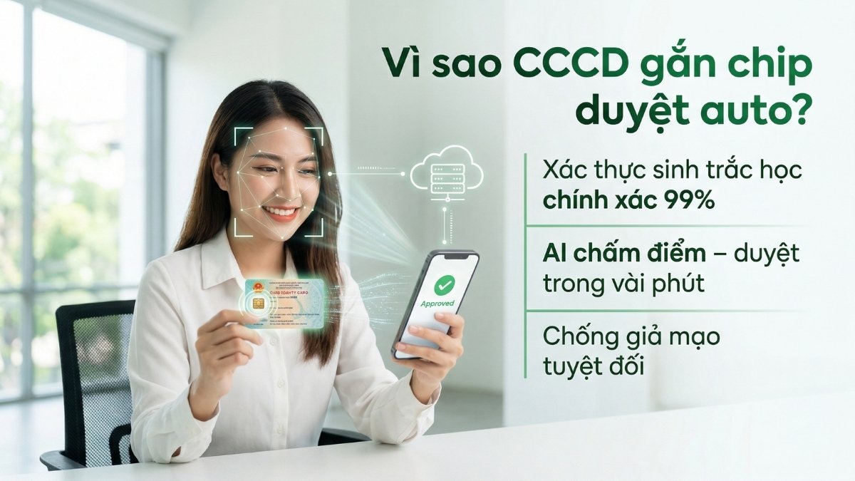 vay-tien-bang-cccd-gan-chip-1 vay-tien-bang-cccd-gan-chip-1