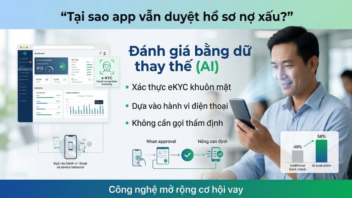 app-vay-tien-ho-tro-no-xau-2 app-vay-tien-ho-tro-no-xau-2