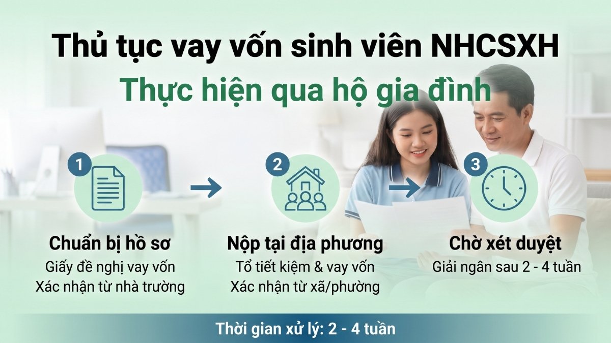 vay-von-sinh-vien-ngan-hang-chinh-sach-3